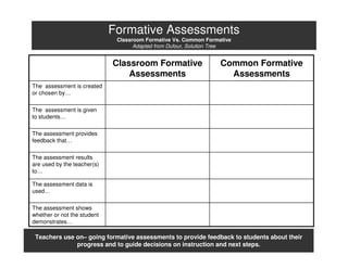 Classroom formative vs common formative | PPT