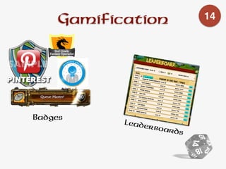 Gamification
Badges
Leaderboards
14
 