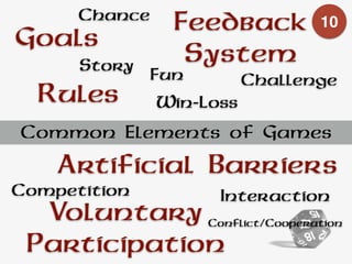 Common Elements of Games
Goals
Rules
Artificial Barriers
Voluntary
Participation
Feedback
SystemStory
Win-Loss
Challenge
InteractionCompetition
Chance
Conflict/Cooperation
Fun
10
 