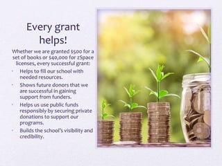 Every grant
helps!
Whether we are granted $500 for a
set of books or $40,000 for zSpace
licenses, every successful grant:
• Helps to fill our school with
needed resources.
• Shows future donors that we
are successful in gaining
support from funders.
• Helps us use public funds
responsibly by securing private
donations to support our
programs.
• Builds the school’s visibility and
credibility.
 