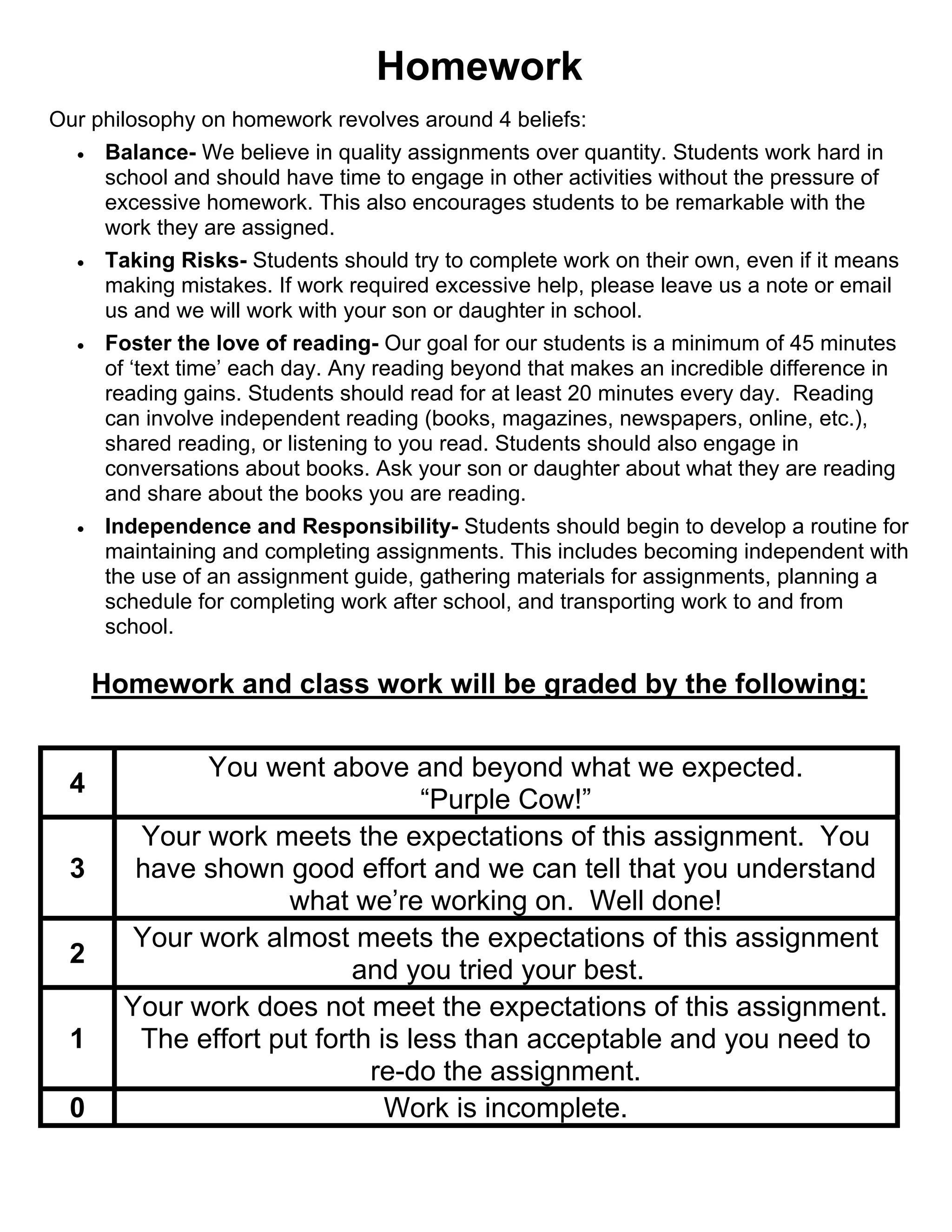 Homework
Our philosophy on homework revolves around 4 beliefs:
 Balance- We believe in quality assignments over quantity. Students work hard in
school and should have time to engage in other activities without the pressure of
excessive homework. This also encourages students to be remarkable with the
work they are assigned.
 Taking Risks- Students should try to complete work on their own, even if it means
making mistakes. If work required excessive help, please leave us a note or email
us and we will work with your son or daughter in school.
 Foster the love of reading- Our goal for our students is a minimum of 45 minutes
of ‘text time’ each day. Any reading beyond that makes an incredible difference in
reading gains. Students should read for at least 20 minutes every day. Reading
can involve independent reading (books, magazines, newspapers, online, etc.),
shared reading, or listening to you read. Students should also engage in
conversations about books. Ask your son or daughter about what they are reading
and share about the books you are reading.
 Independence and Responsibility- Students should begin to develop a routine for
maintaining and completing assignments. This includes becoming independent with
the use of an assignment guide, gathering materials for assignments, planning a
schedule for completing work after school, and transporting work to and from
school.
Homework and class work will be graded by the following:
4
You went above and beyond what we expected.
“Purple Cow!”
3
Your work meets the expectations of this assignment. You
have shown good effort and we can tell that you understand
what we’re working on. Well done!
2
Your work almost meets the expectations of this assignment
and you tried your best.
1
Your work does not meet the expectations of this assignment.
The effort put forth is less than acceptable and you need to
re-do the assignment.
0 Work is incomplete.
 