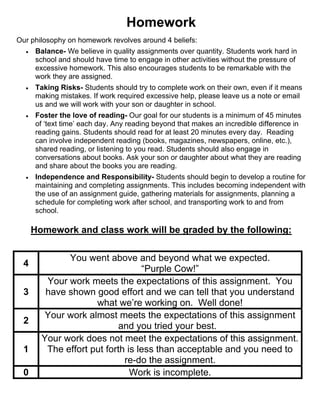 Homework
Our philosophy on homework revolves around 4 beliefs:
 Balance- We believe in quality assignments over quantity. Students work hard in
school and should have time to engage in other activities without the pressure of
excessive homework. This also encourages students to be remarkable with the
work they are assigned.
 Taking Risks- Students should try to complete work on their own, even if it means
making mistakes. If work required excessive help, please leave us a note or email
us and we will work with your son or daughter in school.
 Foster the love of reading- Our goal for our students is a minimum of 45 minutes
of ‘text time’ each day. Any reading beyond that makes an incredible difference in
reading gains. Students should read for at least 20 minutes every day. Reading
can involve independent reading (books, magazines, newspapers, online, etc.),
shared reading, or listening to you read. Students should also engage in
conversations about books. Ask your son or daughter about what they are reading
and share about the books you are reading.
 Independence and Responsibility- Students should begin to develop a routine for
maintaining and completing assignments. This includes becoming independent with
the use of an assignment guide, gathering materials for assignments, planning a
schedule for completing work after school, and transporting work to and from
school.
Homework and class work will be graded by the following:
4
You went above and beyond what we expected.
“Purple Cow!”
3
Your work meets the expectations of this assignment. You
have shown good effort and we can tell that you understand
what we’re working on. Well done!
2
Your work almost meets the expectations of this assignment
and you tried your best.
1
Your work does not meet the expectations of this assignment.
The effort put forth is less than acceptable and you need to
re-do the assignment.
0 Work is incomplete.
 