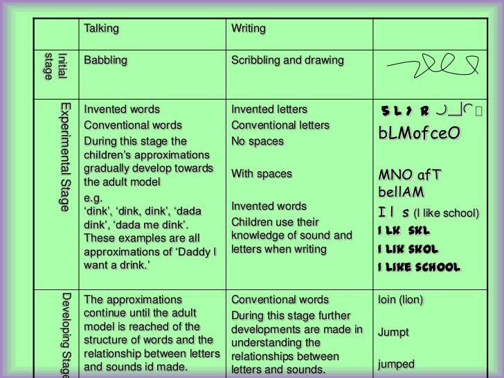 Classroom Helpers Helping with Writing Classroom Helpers Helping with Writing