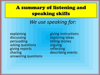 A summary of listening and speaking skillsWe use speaking for:explaining            		giving instructionsdiscussing         		exploring ideas        persuading  			telling stories      asking questions		arguing      giving reports		reflecting             sharing           		describing events   answering questions          