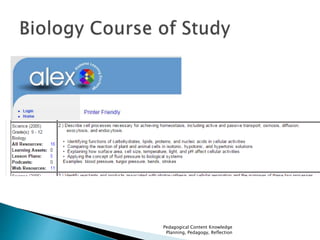 Pedagogical Content Knowledge 
Planning, Pedagogy, Reflection 
 