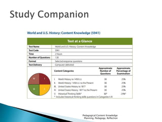 Pedagogical Content Knowledge 
Planning, Pedagogy, Reflection 
 