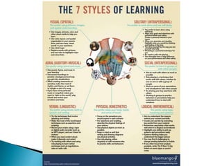 Pedagogical Content Knowledge 
Planning, Pedagogy, Reflection 
 