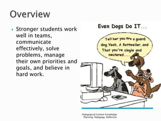  Stronger students work 
well in teams, 
communicate 
effectively, solve 
problems, manage 
their own priorities and 
goals, and believe in 
hard work. 
Pedagogical Content Knowledge 
Planning, Pedagogy, Reflection 
 