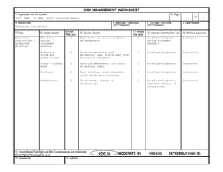 RISK MANAGEMENT WORKSHEET1.  Organization and Unit Location:710th ASMC, IL ARNG, North Riverside Armory2.  Page:1of13.  Mission/Task:Classroom Instruction4. Begin Date / Time Group:(DDTTTTRMMMYY)5.  End Date / Time Group: (DDTTTTRMMMYY)6.  Date Prepared: 7. Tasks8.  Identify Hazards9. Initial Risk Level10.  Develop Controls11. Residual Risk Level12. Implement Controls (“How To”)13. Who/How SupervisedClassroom Instruction / Classroom BriefingWet floor during inclement weatherExtension cords and power stripsChairs sliding backSicknessDehydrationL FORMTEXT   FORMTEXT   FORMTEXT  L FORMTEXT   FORMTEXT  L FORMTEXT   FORMTEXT  LLWipe boots on mats, mop floors as necessary;Practice awareness and avoidance, keep drinks away from electrical equipment;Practice awareness, look prior to sitting down;Hand washing, trash disposal, cover mouth when sneezing;Drink water, breaks in instruction;L FORMTEXT   FORMTEXT   FORMTEXT  L FORMTEXT   FORMTEXT  L FORMTEXT   FORMTEXT  LLBrief participants during inclement weather;Brief participants;Brief participants;Brief participants;Brief participants, implement breaks in instruction;InstructorInstructorInstructorInstructorInstructor14. Overall Mission/Task Risk Level After Countermeasures are Implemented: (Circle Highest Remaining Risk Level)LOW (L)  MODERATE (M) HIGH (H)EXTREMELY HIGH (E)15. Prepared By: 16. Authority:<br />