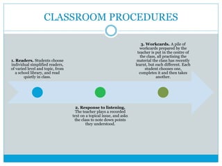 CLASSROOM PROCEDURES
1. Readers. Students choose
individual simplified readers,
of varied level and topic, from
a school library, and read
quietly in class.
2. Response to listening.
The teacher plays a recorded
text on a topical issue, and asks
the class to note down points
they understood.
3. Workcards. A pile of
workcards prepared by the
teacher is put in the centre of
the class, all practising the
material the class has recently
learnt, but each different. Each
student chooses one,
completes it and then takes
another.
 
