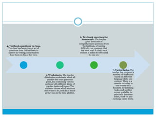 4. Textbook questions in class.
The class has been given a set of
questions from the textbook to
answer in writing; each student
does them on his or her own.
5. Worksheets. The teacher
distributes worksheets which all
practise the same grammar
point, but containing various
sections with different kinds of
practice tasks and topics. The
students choose which sections
they want to do, and do as much
as they can in the time allotted.
6. Textbook exercises for
homework. The teacher
gives three sets of
comprehension questions from
the textbook, of varying
difficulty, on a passage that
has been read in class; each
student is asked to select and
do one set.
7. Varied tasks. The
teacher has prepared a
number of workcards
based on different
language skills and
content. There is a
cassette recorder in
one corner with
headsets for listening
tasks, and another
corner available for
quiet talk. Students
select, work on and
exchange cards freely.
 