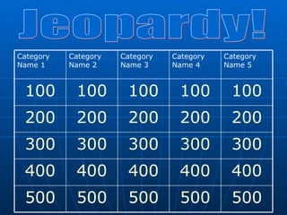 Jeopardy! Category Name 5 Category Name 4 Category Name 3 Category Name 2 Category Name 1 500 500 500 500 500 400 400 400 400 400 300 300 300 300 300 200 200 200 200 200 100 100 100 100 100 