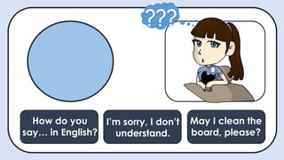 How do you
say… in English?
I’m sorry, I don’t
understand.
May I clean the
board, please?
???
 
