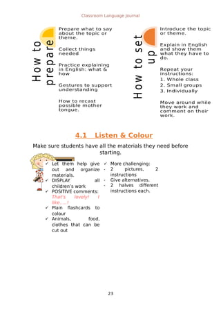 Howto
prepare
Prepare what to say
about the topic or
theme.
Collect things
needed
Practice explaining
in English: what &
how
Gestures to support
understanding
How to recast
possible mother
tongue.
Howtoset
up
Introduce the topic
or theme.
Explain in English
and show them
what they have to
do.
Repeat your
instructions:
1. Whole class
2. Small groups
3. Individually
Move around while
they work and
comment on their
work.
TEACHER TIPS
Classroom Language Journal
4.1 Listen & Colour
Make sure students have all the materials they need before
starting.
23
 Let them help give
out and organize
materials.
 DISPLAY all
children’s work
 POSITIVE comments:
That’s lovely! I
like…..!
 Plain flashcards to
colour
 Animals, food,
clothes that can be
cut out
 More challenging:
- 2 pictures, 2
instructions
- Give alternatives.
- 2 halves different
instructions each.
 