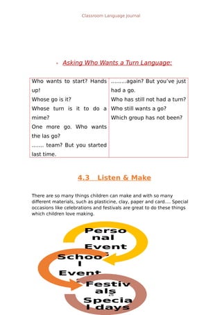 Perso
nal
Event
sSchoo
l
Event
s
Festiv
als
Specia
l days
Classroom Language Journal
 Asking Who Wants a Turn Language:
Who wants to start? Hands
up!
Whose go is it?
Whose turn is it to do a
mime?
One more go. Who wants
the las go?
……. team? But you started
last time.
……...again? But you’ve just
had a go.
Who has still not had a turn?
Who still wants a go?
Which group has not been?
4.3 Listen & Make
There are so many things children can make and with so many
different materials, such as plasticine, clay, paper and card…. Special
occasions like celebrations and festivals are great to do these things
which children love making.
26
 