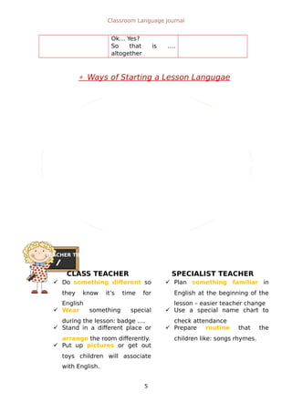 CheckattendancetaketheregisterSayarhymeSingasong:Hello,weatherdonsg,daysoftheweek..PlayagameDoquestionroutinesRearrangetheclassroom
TEACHER TIPS
Classroom Language Journal
Ok… Yes?
So that is ….
altogether
Ways of Starting a Lesson Langugae
CLASS TEACHER SPECIALIST TEACHER
 Do something different so
they know it’s time for
English
 Plan something familiar in
English at the beginning of the
lesson – easier teacher change
 Wear something special
during the lesson: badge ….
 Use a special name chart to
check attendance
 Stand in a different place or
arrange the room differently.
 Prepare routine that the
children like: songs rhymes.
 Put up pictures or get out
toys children will associate
with English.
5
 