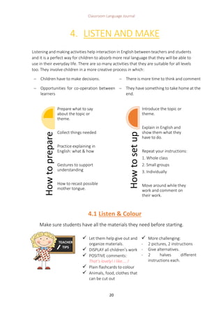 Classroom Language Journal
20
4. LISTEN AND MAKE
Listening and making activities help interaction in English between teachers and students
and it is a perfect way for children to absorb more real language that they will be able to
use in their everyday life. There are so many activities that they are suitable for all levels
too. They involve children in a more creative process in which:
 Children have to make decisions.  There is more time to think and comment
 Opportunities for co-operation between
learners
 They have something to take home at the
end.
4.1 Listen & Colour
Make sure students have all the materials they need before starting.
Howtoprepare
Prepare what to say
about the topic or
theme.
Collect things needed
Practice explaining in
English: what & how
Gestures to support
understanding
How to recast possible
mother tongue.
Howtosetup
Introduce the topic or
theme.
Explain in English and
show them what they
have to do.
Repeat your instructions:
1. Whole class
2. Small groups
3. Individually
Move around while they
work and comment on
their work.
 Let them help give out and
organize materials.
 DISPLAY all children’s work
 POSITIVE comments:
That’s lovely! I like…..!
 Plain flashcards to colour
 Animals, food, clothes that
can be cut out
 More challenging:
- 2 pictures, 2 instructions
- Give alternatives.
- 2 halves different
instructions each.
TEACHER
TIPS
 