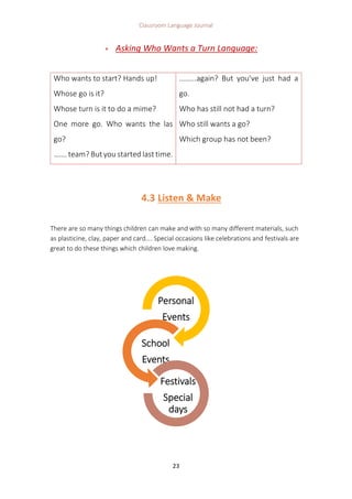 Classroom Language Journal
23
 Asking Who Wants a Turn Language:
Who wants to start? Hands up!
Whose go is it?
Whose turn is it to do a mime?
One more go. Who wants the las
go?
……. team? But you started last time.
……...again? But you’ve just had a
go.
Who has still not had a turn?
Who still wants a go?
Which group has not been?
4.3 Listen & Make
There are so many things children can make and with so many different materials, such
as plasticine, clay, paper and card…. Special occasions like celebrations and festivals are
great to do these things which children love making.
Personal
Events
School
Events
Festivals
Special
days
 