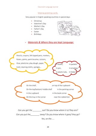 Classroom Language Journal
24
Making greeting cards.
Very popular in English speaking countries in special days:
 Christmas
 Valentine’s Day
 Mother’s Day
 Father’s Day
 Easter
 Birthdays
 Materials & Where they are kept Language:
Can you get the ________ out? Do you know where it is/ they are?
Can you put the________ away? Do you know where it goes/ they go?
Yes, on the……
Pencils, crayons, felt-tipped pens, markers,
Rulers, paints, paint-brushes, scissors,
Glue, plasticine, play-dough, paper,
Card, cleaning cloths, sponges…
In boxes, in packets
In jars, in envelops
In plastic tubs, in folders
On the shelf, on top of the cupboard
On the top/bottom/ middle shelf in the painting corner
In the cupboard in the book corner
On the tray in the corner near the rubbish bin
 