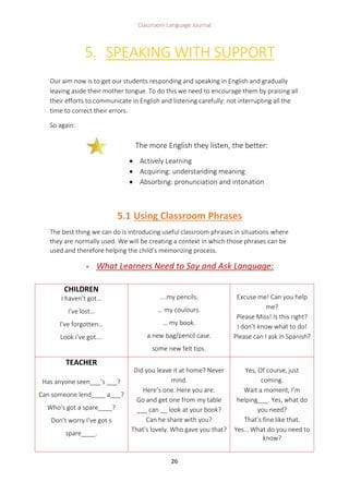 Classroom Language Journal
26
5. SPEAKING WITH SUPPORT
Our aim now is to get our students responding and speaking in English and gradually
leaving aside their mother tongue. To do this we need to encourage them by praising all
their efforts to communicate in English and listening carefully: not interrupting all the
time to correct their errors.
So again:
5.1 Using Classroom Phrases
The best thing we can do is introducing useful classroom phrases in situations where
they are normally used. We will be creating a context in which those phrases can be
used and therefore helping the child’s memorizing process.
 What Learners Need to Say and Ask Language:
CHILDREN
I haven’t got…
I’ve lost…
I’ve forgotten…
Look i’ve got….
….my pencils.
… my coulours.
… my book.
a new bag/pencil case.
some new felt tips.
Excuse me! Can you help
me?
Please Miss! Is this right?
I don’t know what to do!
Please can I ask in Spanish?
TEACHER
Has anyone seen___’s ___?
Can someone lend____ a___?
Who’s got a spare____?
Don’t worry I’ve got s
spare____.
Did you leave it at home? Never
mind.
Here’s one. Here you are.
Go and get one from my table
___ can __ look at your book?
Can he share with you?
That’s lovely. Who gave you that?
Yes, Of course, just
coming.
Wait a moment, I’m
helping___. Yes, what do
you need?
That’s fine like that.
Yes… What do you need to
know?
The more English they listen, the better:
 Actively Learning
 Acquiring: understanding meaning
 Absorbing: pronunciation and intonation
 