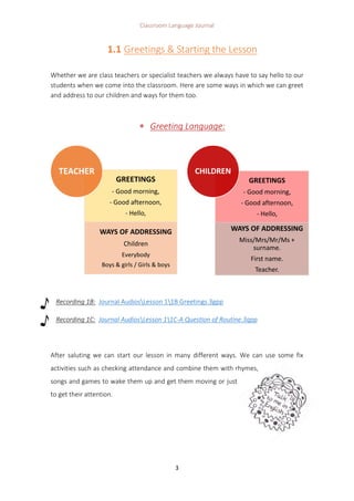 Classroom Language Journal
3
1.1 Greetings & Starting the Lesson
Whether we are class teachers or specialist teachers we always have to say hello to our
students when we come into the classroom. Here are some ways in which we can greet
and address to our children and ways for them too.
 Greeting Language:
Recording 1B: Journal AudiosLesson 11B Greetings.3gpp
Recording 1C: Journal AudiosLesson 11C-A Question of Routine.3gpp
After saluting we can start our lesson in many different ways. We can use some fix
activities such as checking attendance and combine them with rhymes,
songs and games to wake them up and get them moving or just
to get their attention.
GREETINGS
- Good morning,
- Good afternoon,
- Hello,
WAYS OF ADDRESSING
Children
Everybody
Boys & girls / Girls & boys
TEACHER
GREETINGS
- Good morning,
- Good afternoon,
- Hello,
WAYS OF ADDRESSING
Miss/Mrs/Mr/Ms +
surname.
First name.
Teacher.
CHILDREN
 