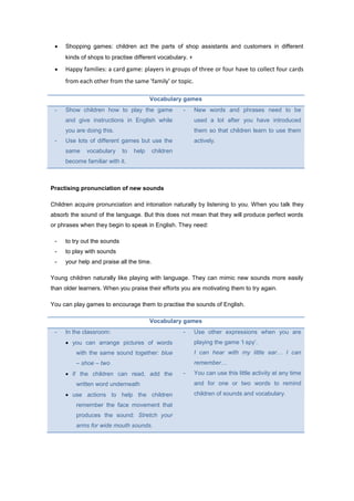  Shopping games: children act the parts of shop assistants and customers in different
kinds of shops to practise different vocabulary. +
 Happy families: a card game: players in groups of three or four have to collect four cards
from each other from the same 'family' or topic.
Vocabulary games
- Show children how to play the game
and give instructions in English while
you are doing this.
- Use lots of different games but use the
same vocabulary to help children
become familiar with it.
- New words and phrases need to be
used a lot after you have introduced
them so that children learn to use them
actively.
Practising pronunciation of new sounds
Children acquire pronunciation and intonation naturally by listening to you. When you talk they
absorb the sound of the language. But this does not mean that they will produce perfect words
or phrases when they begin to speak in English. They need:
- to try out the sounds
- to play with sounds
- your help and praise all the time.
Young children naturally like playing with language. They can mimic new sounds more easily
than older learners. When you praise their efforts you are motivating them to try again.
You can play games to encourage them to practise the sounds of English.
Vocabulary games
- In the classroom:
 you can arrange pictures of words
with the same sound together: blue
– shoe – two
 if the children can read, add the
written word underneath
 use actions to help the children
remember the face movement that
produces the sound: Stretch your
arms for wide mouth sounds.
- Use other expressions when you are
playing the game ‘I spy’.
I can hear with my little ear… I can
remember…
- You can use this little activity at any time
and for one or two words to remind
children of sounds and vocabulary.
 