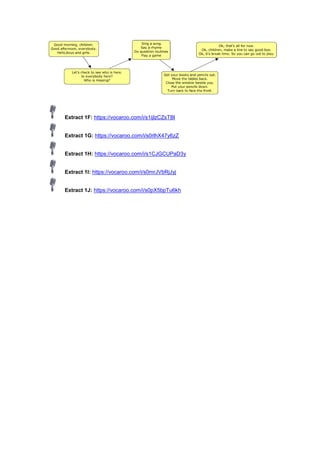 Extract 1F: https://vocaroo.com/i/s1ijlzCZsTBl
Extract 1G: https://vocaroo.com/i/s0rlhX47y6zZ
Extract 1H: https://vocaroo.com/i/s1CJGCUPaD3y
Extract 1I: https://vocaroo.com/i/s0mrJVbRjJyj
Extract 1J: https://vocaroo.com/i/s0pX5bpTu6kh
 