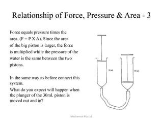 Relationship of Force, Pressure & Area - 3
Force equals pressure times the
area, (F = P X A). Since the area
of the big piston is larger, the force
is multiplied while the pressure of the
water is the same between the two
pistons.
In the same way as before connect this
system.
What do you expect will happen when
the plunger of the 30ml. piston is
moved out and in?

Mechanical Kits Ltd.

 