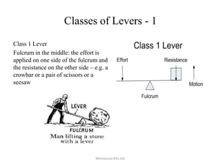 Classes of Levers - 1
Class 1 Lever
Fulcrum in the middle: the effort is
applied on one side of the fulcrum and
the resistance on the other side – e.g. a
crowbar or a pair of scissors or a
seesaw

Mechanical Kits Ltd.

 