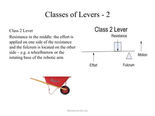 Classes of Levers - 2
Class 2 Lever
Resistance in the middle: the effort is
applied on one side of the resistance
and the fulcrum is located on the other
side – e.g. a wheelbarrow or the
rotating base of the robotic arm

Mechanical Kits Ltd.

 