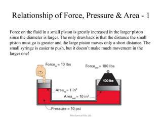 Relationship of Force, Pressure & Area - 1
Force on the ﬂuid in a small piston is greatly increased in the larger piston
since the diameter is larger. The only drawback is that the distance the small
piston must go is greater and the large piston moves only a short distance. The
small syringe is easier to push, but it doesn’t make much movement in the
larger one!

Mechanical Kits Ltd.

 
