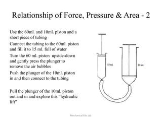 Relationship of Force, Pressure & Area - 2
Use the 60ml. and 10ml. piston and a
short piece of tubing
Connect the tubing to the 60ml. piston
and fill it to 15 ml. full of water
Turn the 60 ml. piston upside-down
and gently press the plunger to
remove the air bubbles
Push the plunger of the 10ml. piston
in and then connect to the tubing
Pull the plunger of the 10ml. piston
out and in and explore this “hydraulic
lift”
Mechanical Kits Ltd.

 
