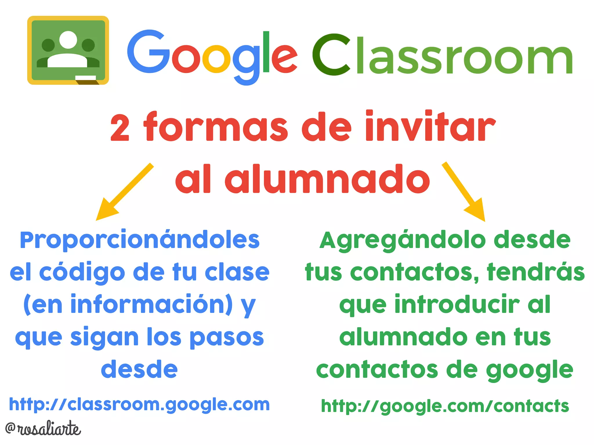 2 formas de invitar
al alumnado
Proporcionándoles
el código de tu clase
(en información) y
que sigan los pasos
desde
http://classroom.google.com
Agregándolo desde
tus contactos, tendrás
que introducir al
alumnado en tus
contactos de google
http://google.com/contacts
@rosaliarte
 