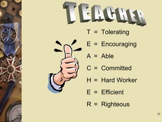 25
T = Tolerating
E = Encouraging
A = Able
C = Committed
H = Hard Worker
E = Efficient
R = Righteous
 