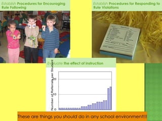 Establish  Procedures for Encouraging Rule Following Establish  Procedures for Responding to Rule Violations Evaluate  the effect of instruction These are things you  should  do in any school environment!!! 