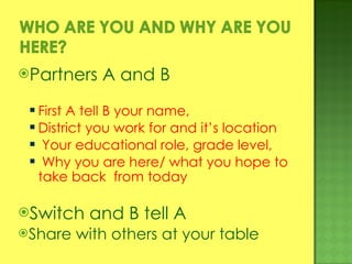 Partners A and B First A tell B your name, District you work for and it’s location Your educational role, grade level, Why you are here/ what you hope to take back  from today Switch and B tell A Share with others at your table 