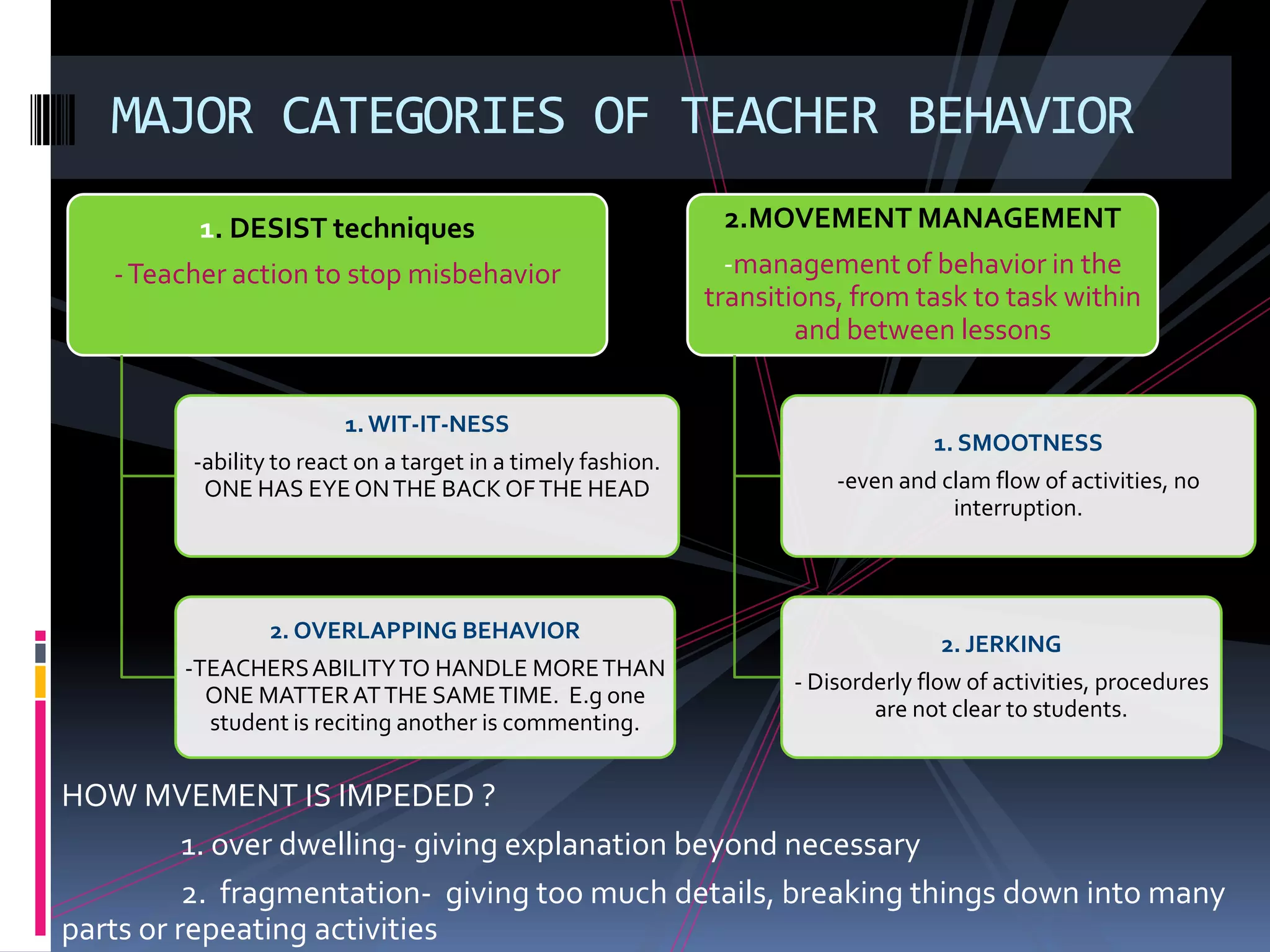 MAJOR CATEGORIES OF TEACHER BEHAVIOR
         1. DESIST techniques                                  2.MOVEMENT MANAGEMENT
   - Teacher action to stop misbehavior                         -management of behavior in the
                                                              transitions, from task to task within
                                                                      and between lessons


                         1. WIT-IT-NESS
                                                                                   1. SMOOTNESS
         -ability to react on a target in a timely fashion.
          ONE HAS EYE ON THE BACK OF THE HEAD                            -even and clam flow of activities, no
                                                                                    interruption.



                 2. OVERLAPPING BEHAVIOR
                                                                                    2. JERKING
        -TEACHERS ABILITY TO HANDLE MORE THAN
                                                                     - Disorderly flow of activities, procedures
          ONE MATTER AT THE SAME TIME. E.g one
                                                                             are not clear to students.
          student is reciting another is commenting.


HOW MVEMENT IS IMPEDED ?
          1. over dwelling- giving explanation beyond necessary
          2. fragmentation- giving too much details, breaking things down into many
parts or repeating activities
 