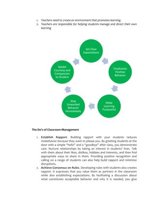 1. Teachers need to create an environment that promotes learning.
2. Teachers are responsible for helping students manage and direct their own
learning
The Do’s of Classroom Management
1. Establish Rapport. Building rapport with your students reduces
misbehavior because they want to please you. By greeting students at the
door with a simple “hello” and a “goodbye” after class, you demonstrate
care. Nurture relationships by taking an interest in students’ lives. Talk
with them about their likes, dislikes, hobbies and interests, and then find
appropriate ways to share in them. Providing positive recognition and
calling on a range of students can also help build rapport and minimize
disruptions.
2. Achieve Consensus on Rules. Developing rules with students also creates
rapport. It expresses that you value them as partners in the classroom
while also establishing expectations. By facilitating a discussion about
what constitutes acceptable behavior and why it is needed, you give
Set Clear
Expectations
Emphasize
Positive
Behavior
Make
Learning
Purposeful
Stop
Unwanted
Behavior
Immediately
Model
Courtesy and
Compassion
to Student
 