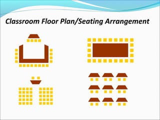 Classroom Floor Plan/Seating Arrangement
 