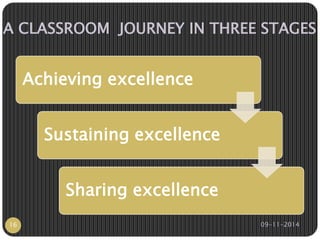A CLASSROOM JOURNEY IN THREE STAGES 
Achieving excellence 
Sustaining excellence 
Sharing excellence 
16 09-11-2014 
 