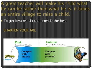 A great teacher will make his child what 
he can be rather than what he is. it takes 
an entire village to raise a child. 
 To get best we should provide the best 
SHARPEN YOUR AXE 
 