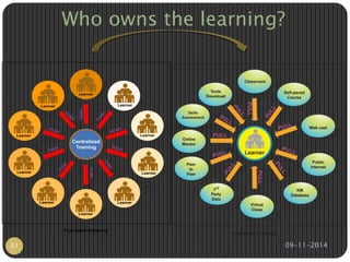 Who owns the learning? 
31 09-11-2014 
 