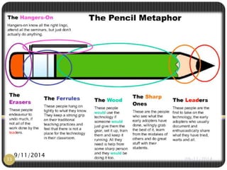 Which type of teacher will you be? 
9/11/2014 
33 09-11-2014 
 