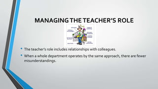 MANAGINGTHETEACHER’S ROLE
• The teacher’s role includes relationships with colleagues.
• When a whole department operates by the same approach, there are fewer
misunderstandings.
 