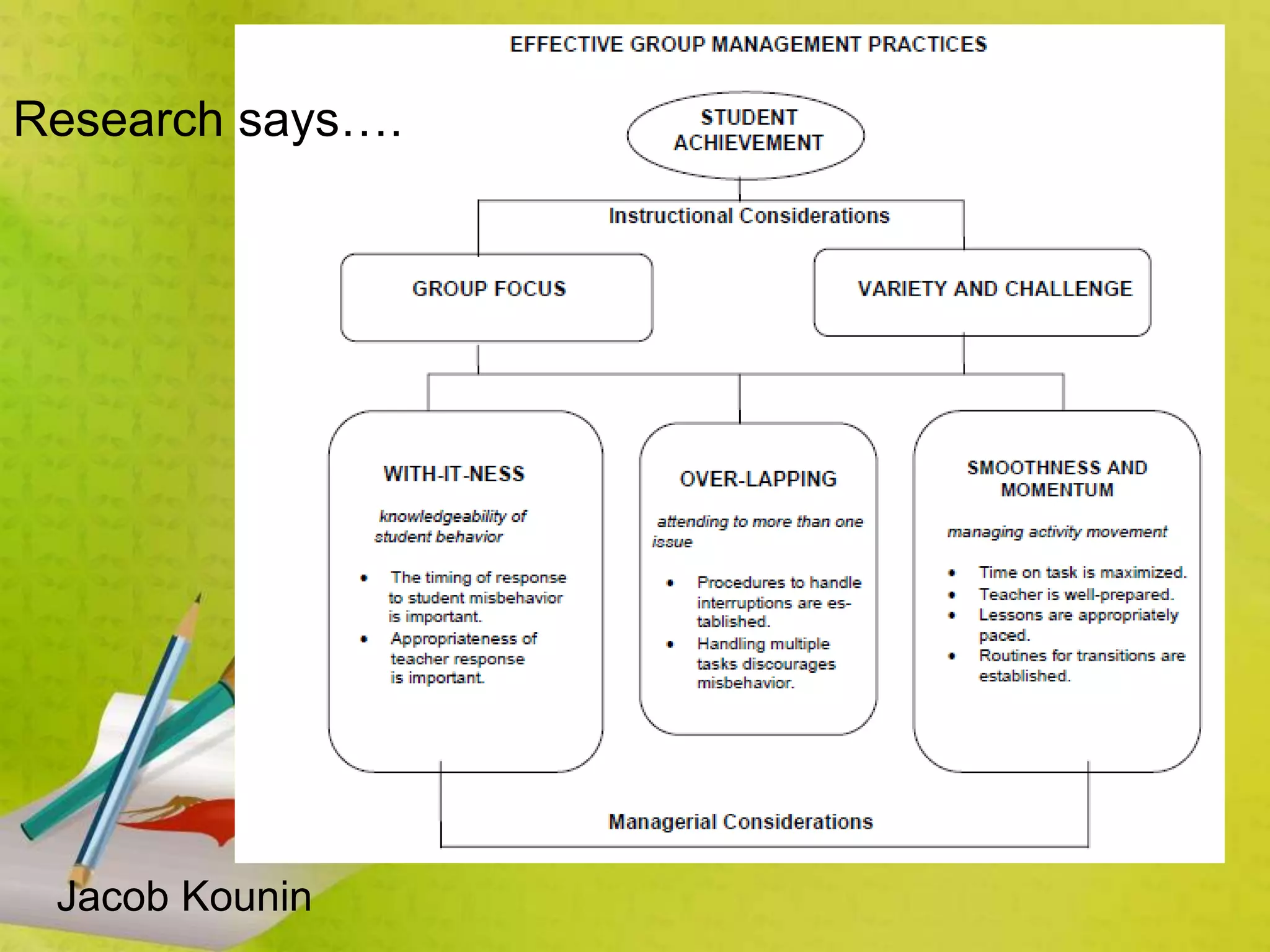 Jacob Kounin
Research says….
 