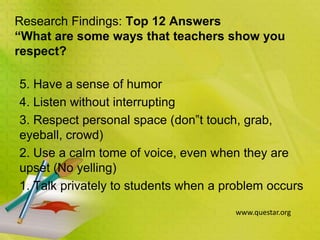 Research Findings: Top 12 Answers
“What are some ways that teachers show you
respect?
5. Have a sense of humor
4. Listen without interrupting
3. Respect personal space (don‟t touch, grab,
eyeball, crowd)
2. Use a calm tome of voice, even when they are
upset (No yelling)
1. Talk privately to students when a problem occurs
www.questar.org
 