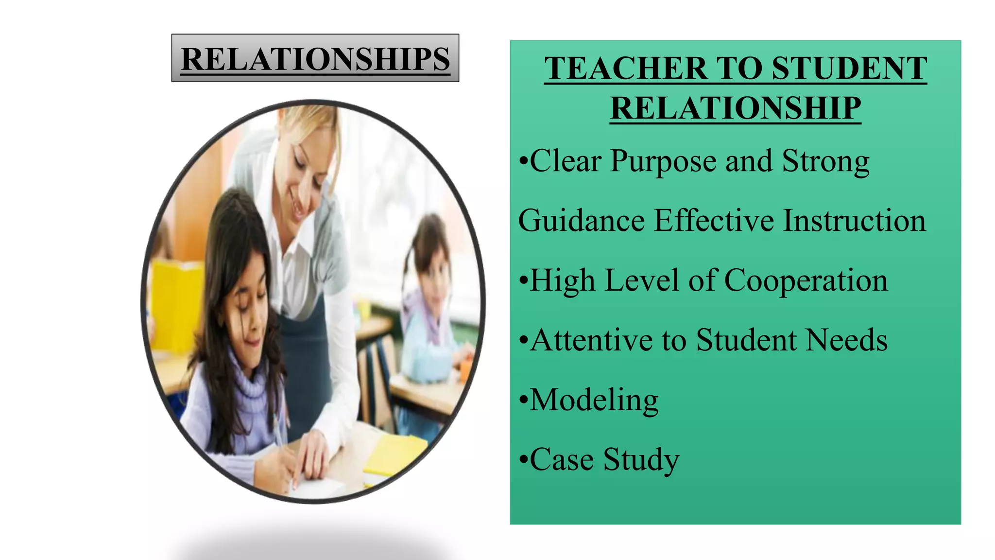 TEACHER TO STUDENT
RELATIONSHIP
•Clear Purpose and Strong
Guidance Effective Instruction
•High Level of Cooperation
•Attentive to Student Needs
•Modeling
•Case Study
RELATIONSHIPS
 