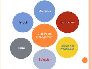 Classroom management | PPT