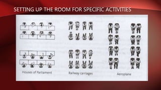 SETTING UP THE ROOM FOR SPECIFIC ACTIVITIES
 