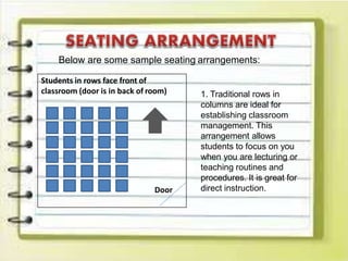 Below are some sample seating arrangements:
Students in rows face front of
classroom (door is in back of room)
Door
1. Traditional rows in
columns are ideal for
establishing classroom
management. This
arrangement allows
students to focus on you
when you are lecturing or
teaching routines and
procedures. It is great for
direct instruction.
 
